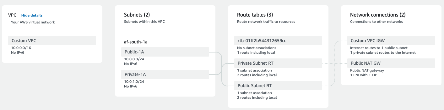 ResourceMap
